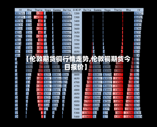 【伦敦期货铜行情走势,伦敦铜期货今日报价】-第2张图片