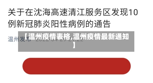 【温州疫情表格,温州疫情最新通知】