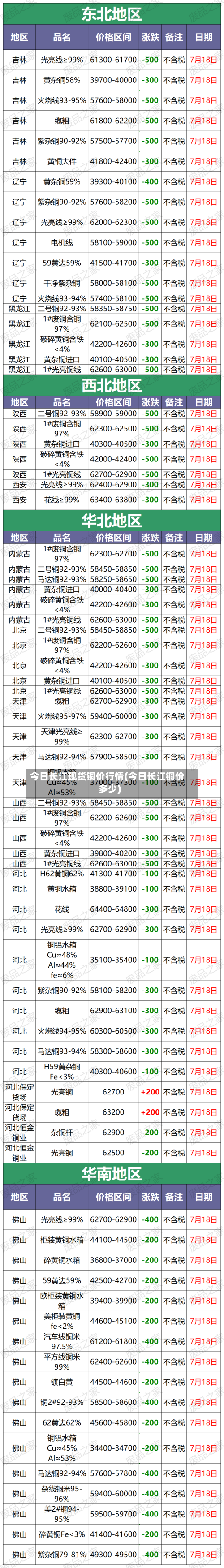今日长江现货铜价行情(今日长江铜价多少)-第3张图片