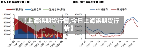 【上海铝期货行情,今日上海铝期货行情】-第3张图片