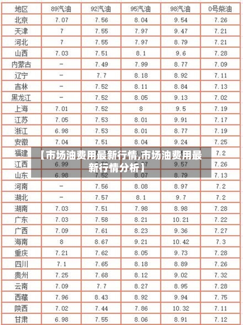 【市场油费用最新行情,市场油费用最新行情分析】-第2张图片