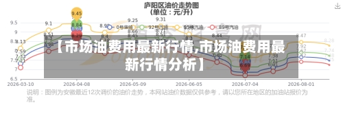 【市场油费用最新行情,市场油费用最新行情分析】