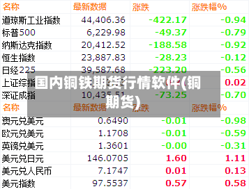 国内铜铁期货行情软件(铜 期货)