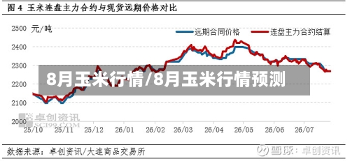 8月玉米行情/8月玉米行情预测