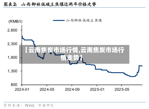 【云南焦炭市场行情,云南焦炭市场行情走势】-第2张图片