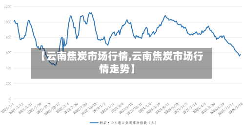 【云南焦炭市场行情,云南焦炭市场行情走势】