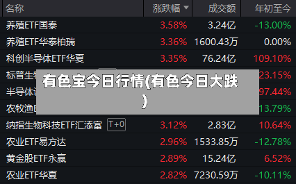 有色宝今日行情(有色今日大跌)-第2张图片