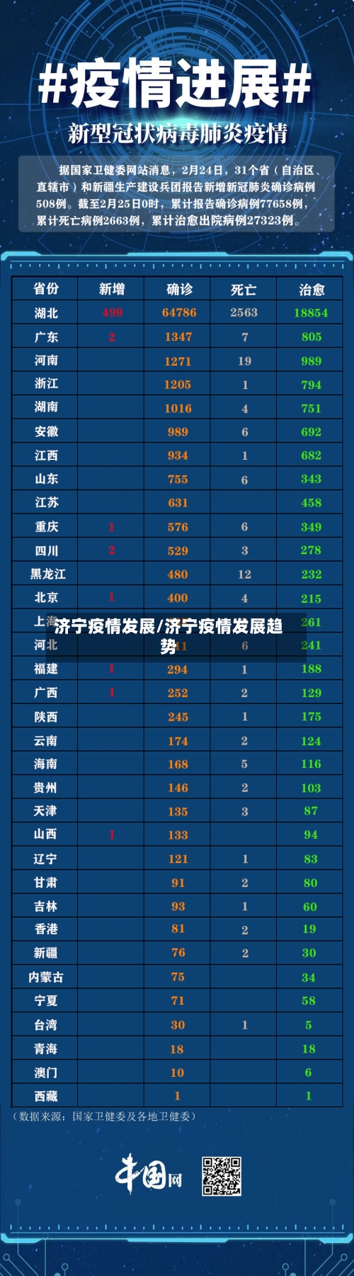济宁疫情发展/济宁疫情发展趋势-第3张图片