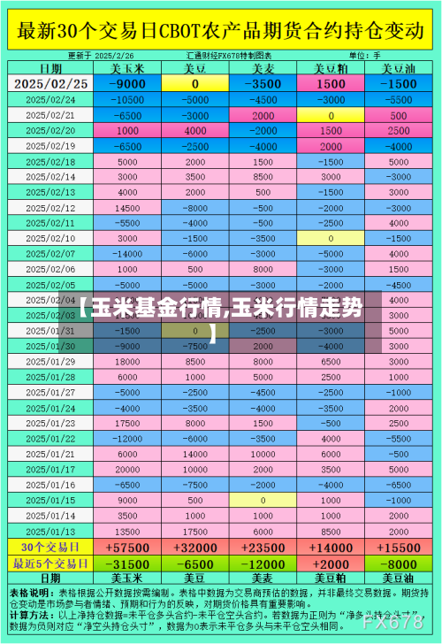 【玉米基金行情,玉米行情走势】-第2张图片
