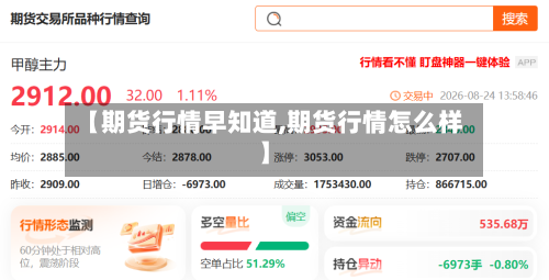 【期货行情早知道,期货行情怎么样】