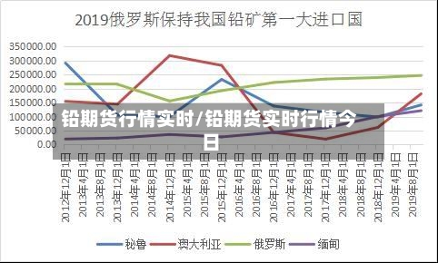 铅期货行情实时/铅期货实时行情今日