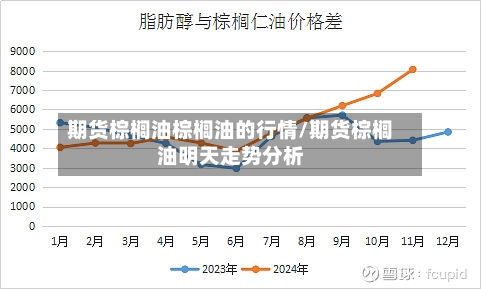 期货棕榈油棕榈油的行情/期货棕榈油明天走势分析-第2张图片
