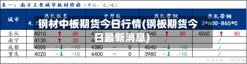 钢材中板期货今日行情(钢板期货今日最新消息)-第2张图片