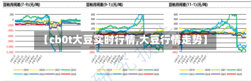 【cb0t大豆实时行情,大豆行情走势】