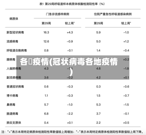 各囯疫情(冠状病毒各地疫情)