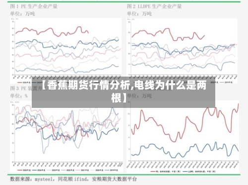 【香蕉期货行情分析,电线为什么是两根】