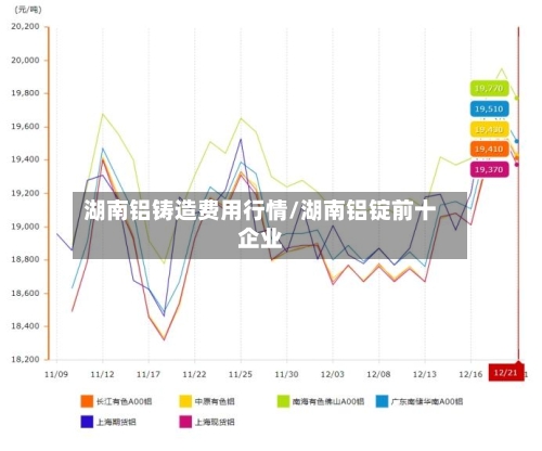 湖南铝铸造费用行情/湖南铝锭前十企业-第2张图片