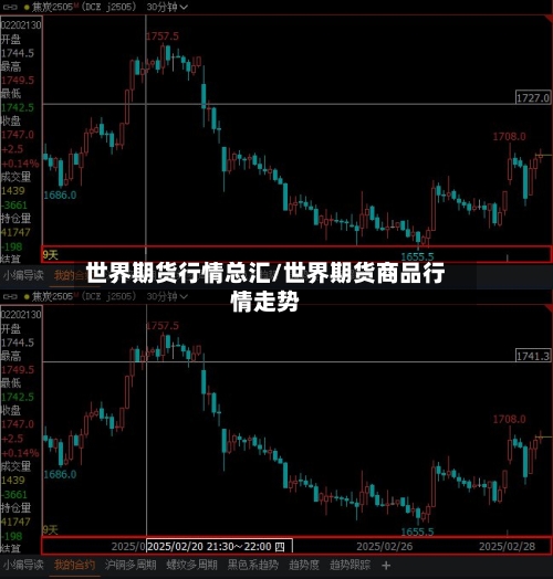 世界期货行情总汇/世界期货商品行情走势