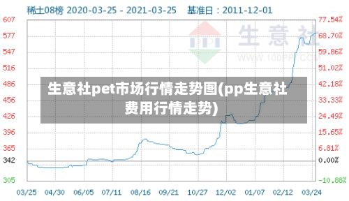 生意社pet市场行情走势图(pp生意社费用行情走势)-第3张图片