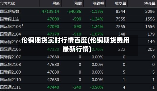 伦铜期货实时行情百度(伦铜期货费用最新行情)