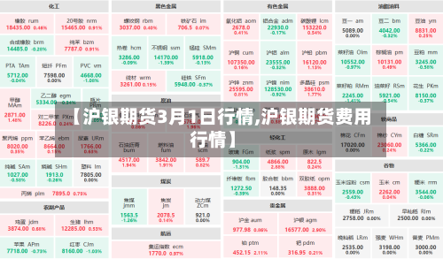 【沪银期货3月1日行情,沪银期货费用行情】-第2张图片