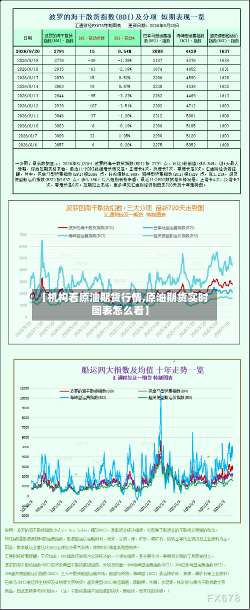 【机构看原油期货行情,原油期货实时图表怎么看】-第2张图片