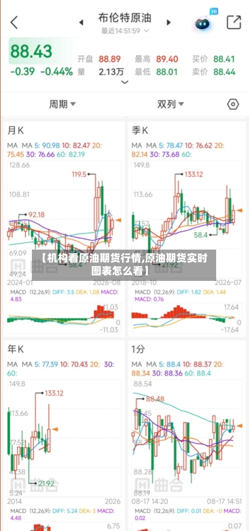【机构看原油期货行情,原油期货实时图表怎么看】-第3张图片