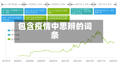 包含疫情中思辨的词条