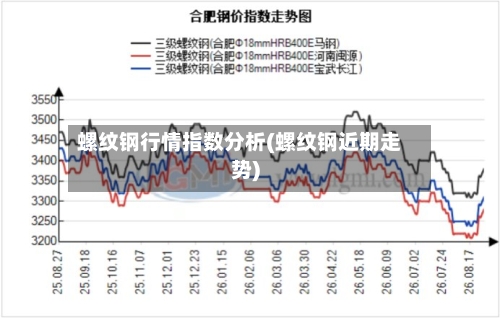 螺纹钢行情指数分析(螺纹钢近期走势)