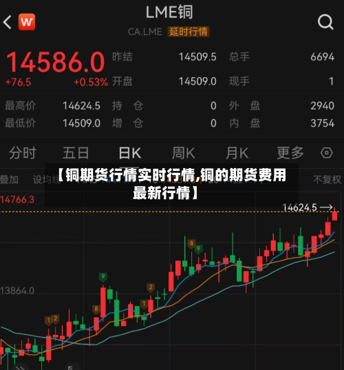 【铜期货行情实时行情,铜的期货费用最新行情】-第3张图片