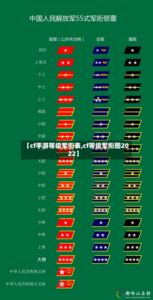 【cf手游等级军衔表,cf等级军衔图2022】