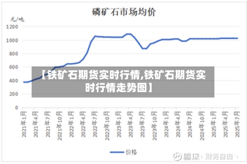 【铁矿石期货实时行情,铁矿石期货实时行情走势图】