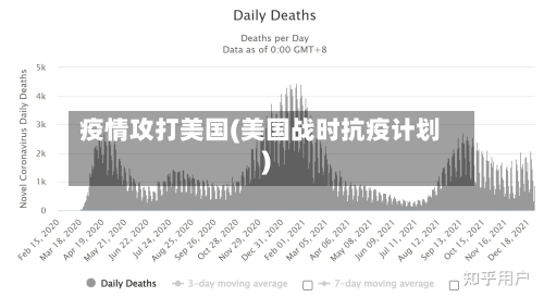 疫情攻打美国(美国战时抗疫计划)