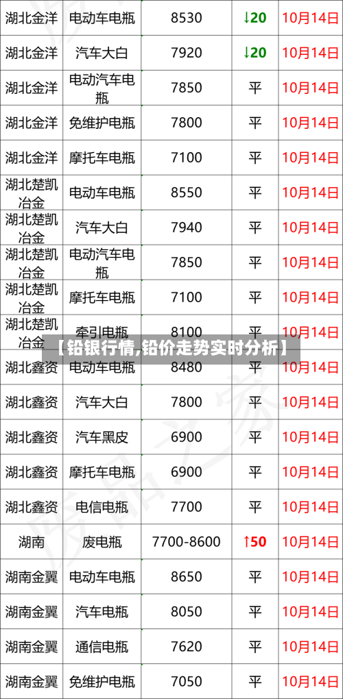 【铅银行情,铅价走势实时分析】