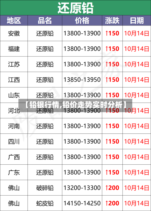 【铅银行情,铅价走势实时分析】-第2张图片