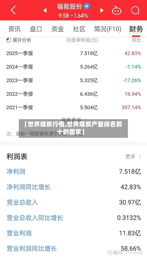 【世界煤炭行情,世界煤炭产量排名前十的国家】