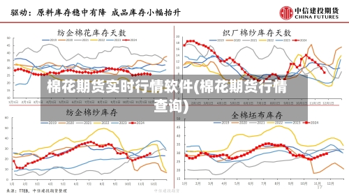 棉花期货实时行情软件(棉花期货行情查询)-第2张图片