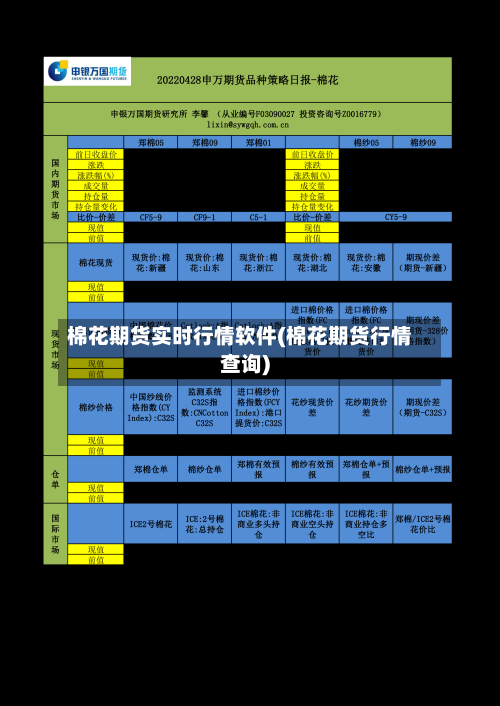 棉花期货实时行情软件(棉花期货行情查询)