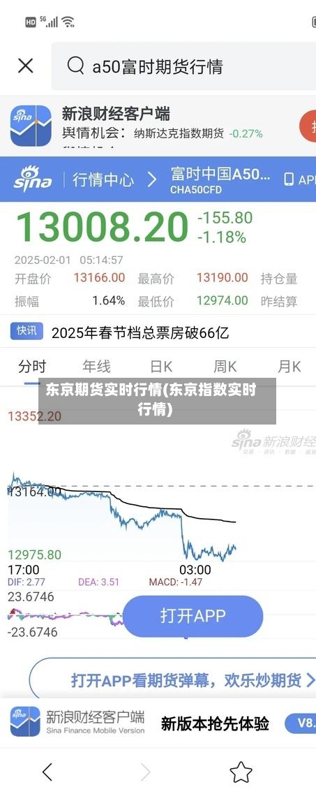 东京期货实时行情(东京指数实时行情)-第3张图片