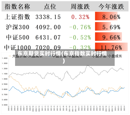 东京期货实时行情(东京指数实时行情)-第2张图片