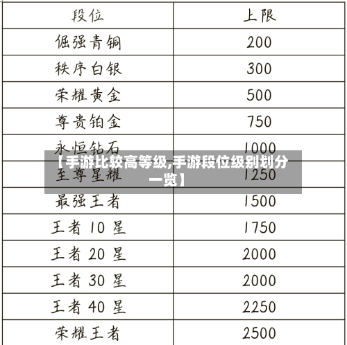 【手游比较高等级,手游段位级别划分一览】
