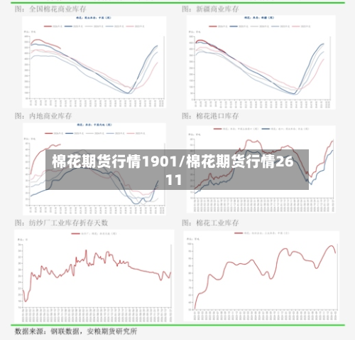 棉花期货行情1901/棉花期货行情2611-第2张图片