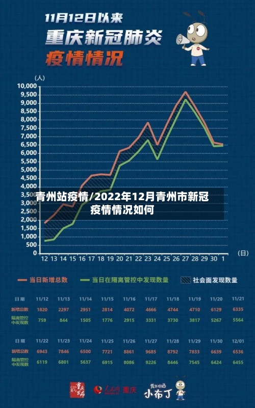 青州站疫情/2022年12月青州市新冠疫情情况如何-第2张图片