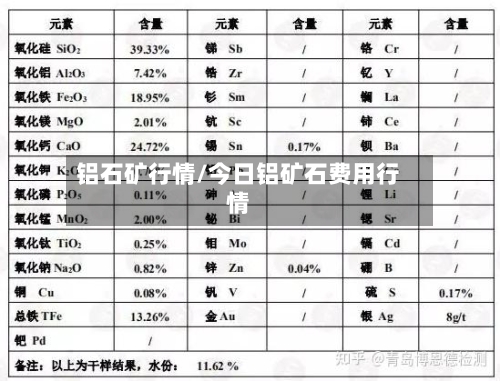 铝石矿行情/今日铝矿石费用行情