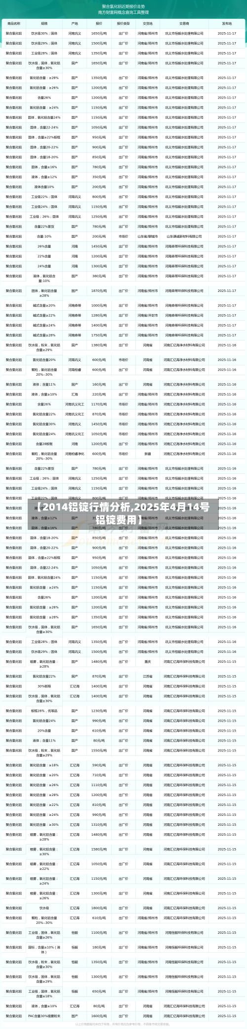 【2014铝锭行情分析,2025年4月14号铝锭费用】