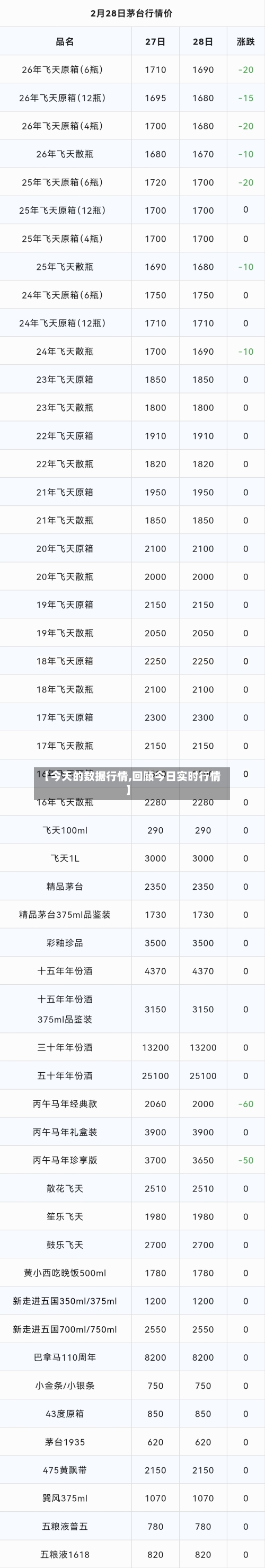 【今天的数据行情,回顾今日实时行情】-第3张图片