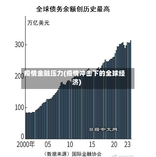 疫情金融压力(疫情冲击下的全球经济)