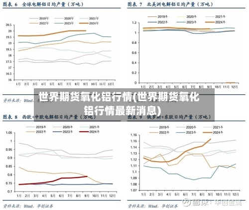 世界期货氧化铝行情(世界期货氧化铝行情最新消息)