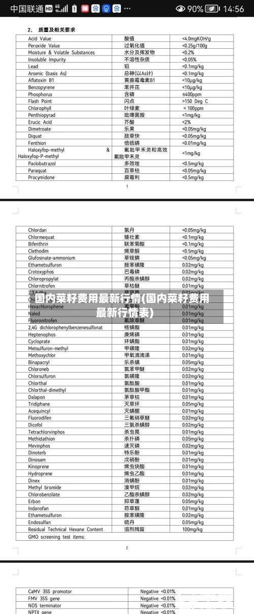 国内菜籽费用最新行情(国内菜籽费用最新行情表)-第2张图片