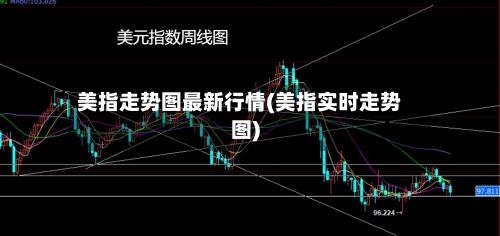 美指走势图最新行情(美指实时走势图)